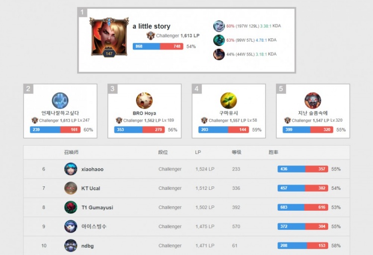 曼联的布鲁 曼联的布鲁