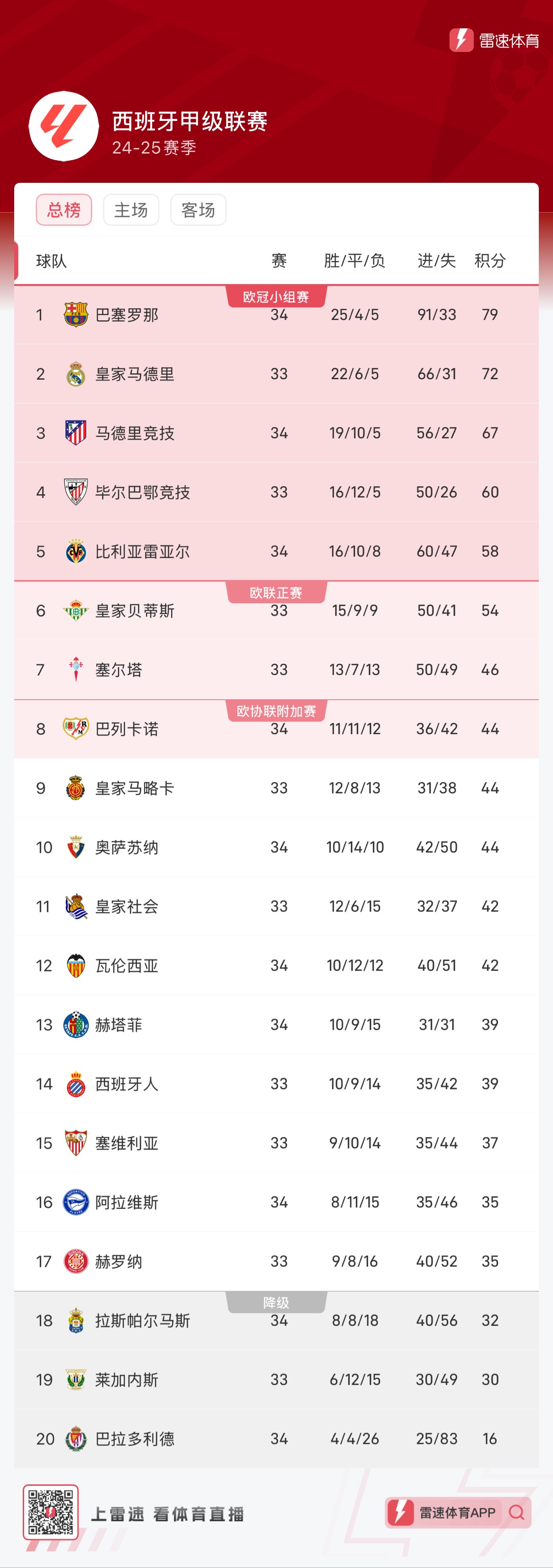 中没有明显