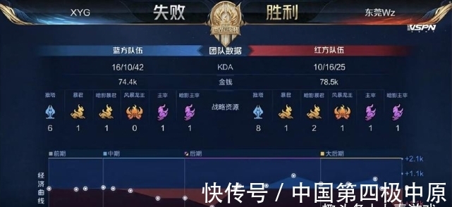 入WBG节