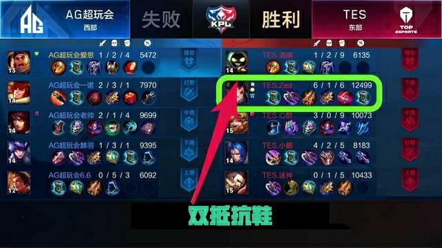 过高位压迫