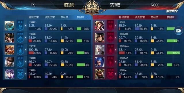 价值 价值